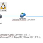 【超簡単！！】VMware移行ツール！VMware vCenter Converter　Standaloneの使い方!!