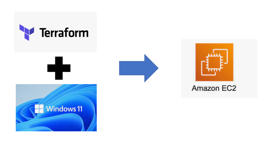 【Terraform_v1.1.8】Windows11にインストールし、AWSにEC2をデプロイしてみる