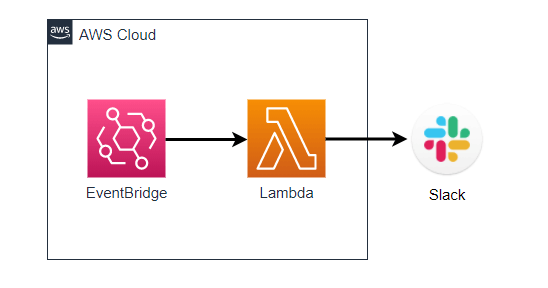 AWS Lambda で Slack に通知するハンズオン