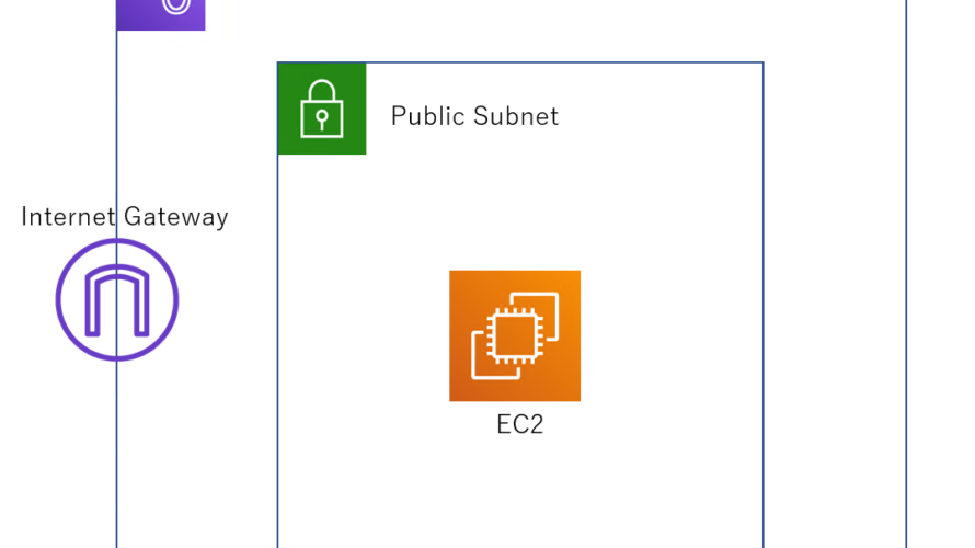 Terraformを使ってAWSにEC2をデプロイしてみる